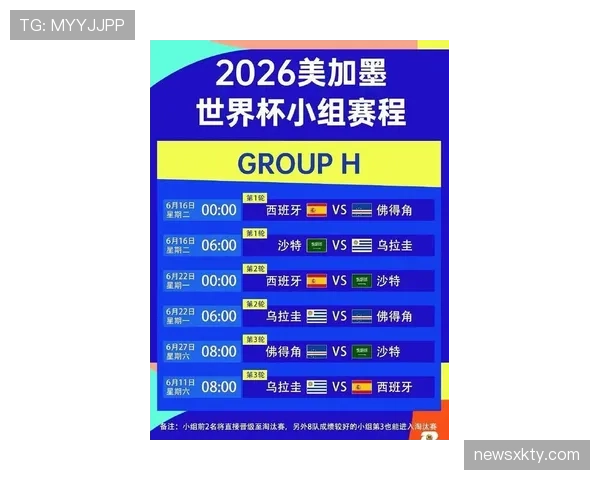 2026世界杯48队12个小组赛制规则怎么分配