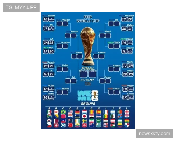 2026世界杯赛制怎么安排48队怎么分组小组赛如何晋级淘汰赛