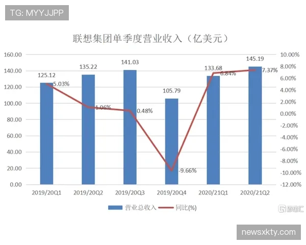 莱奥的爆发潜力与稳定性瓶颈：上限由何决定？