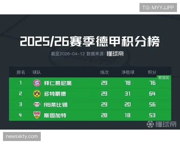 多特赛季后期状态下滑:球队表现波动影响争冠形势,竞争格局面临考验 多特赛季后期状态下滑:球队表现波动影响争冠形势,竞争格局面临考验