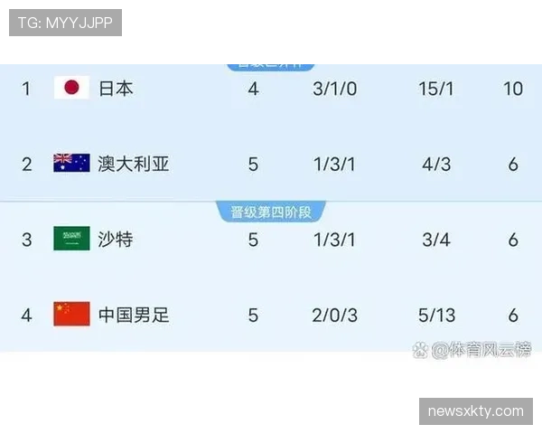 2026世界杯第三名出线竞争激烈程度预测 2026世界杯第三名出线竞争激烈程度预测